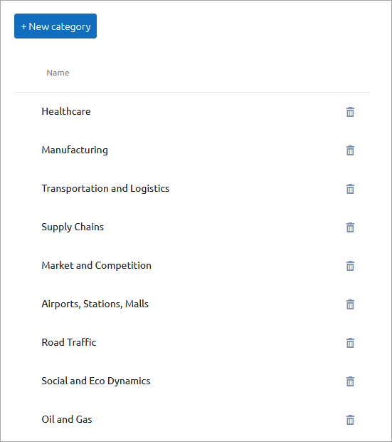 Private Cloud: Administrator panel: Public categories