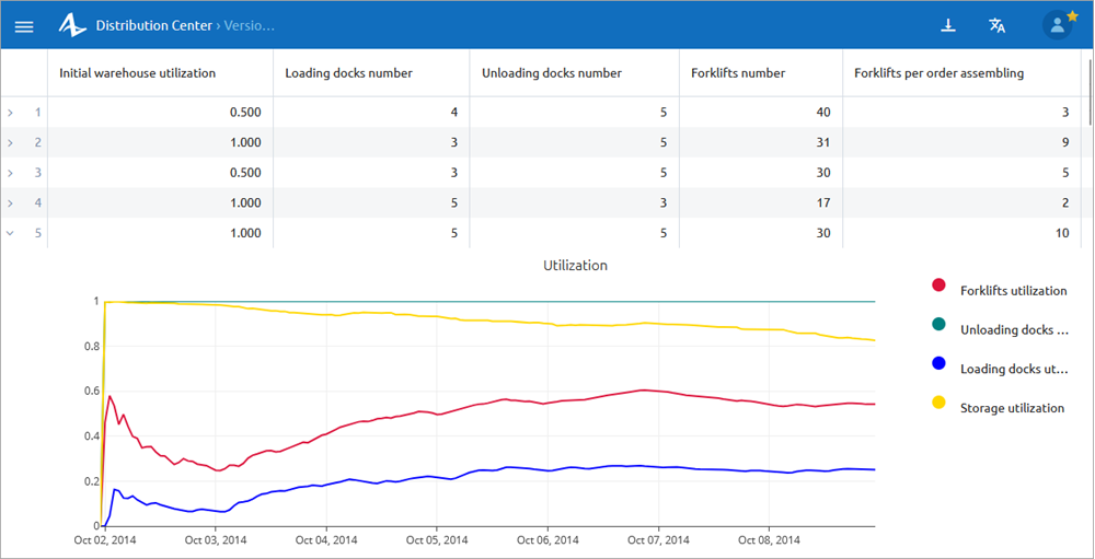 AnyLogic Cloud: The Completed runs view