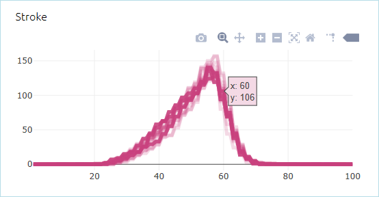 AnyLogic Cloud: The density plot