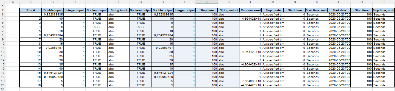 Completed runs exported from AnyLogic Cloud