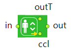 AnyLogic: The PedElevator block