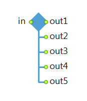 AnyLogic: The SelectOutput5 block