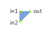 AnyLogic: The Combine block