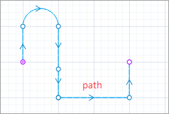 AnyLogic: The merged paths