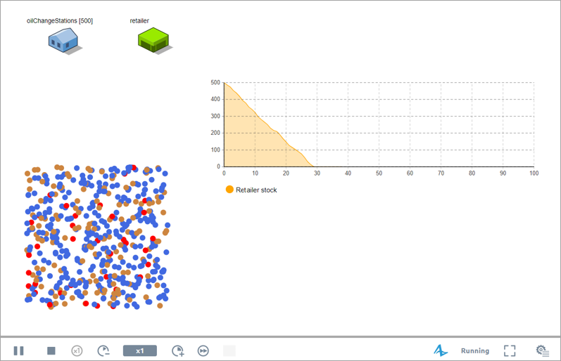 AnyLogic 9: Running the model