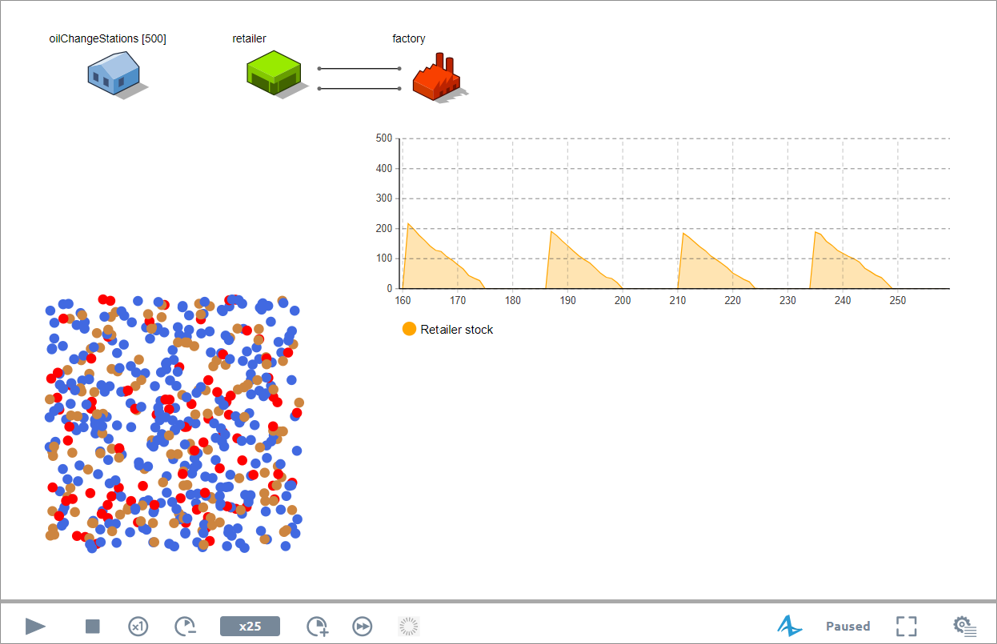 AnyLogic 9: The model runtime with the patterned stock