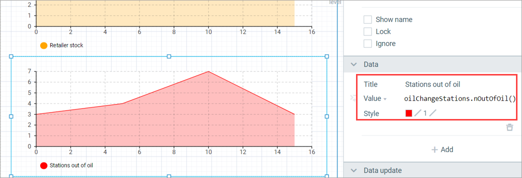 AnyLogic 9: The chart configuration