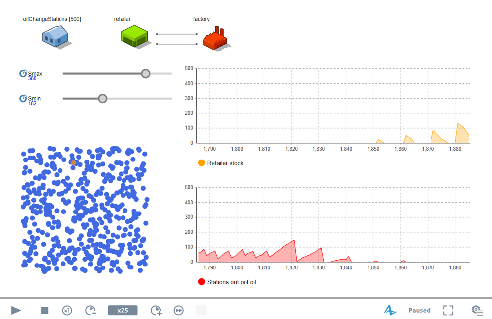 AnyLogic 9: Running the model