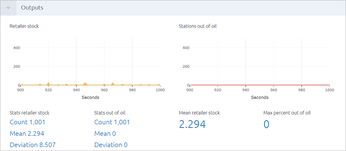 AnyLogic Cloud: The optimization results