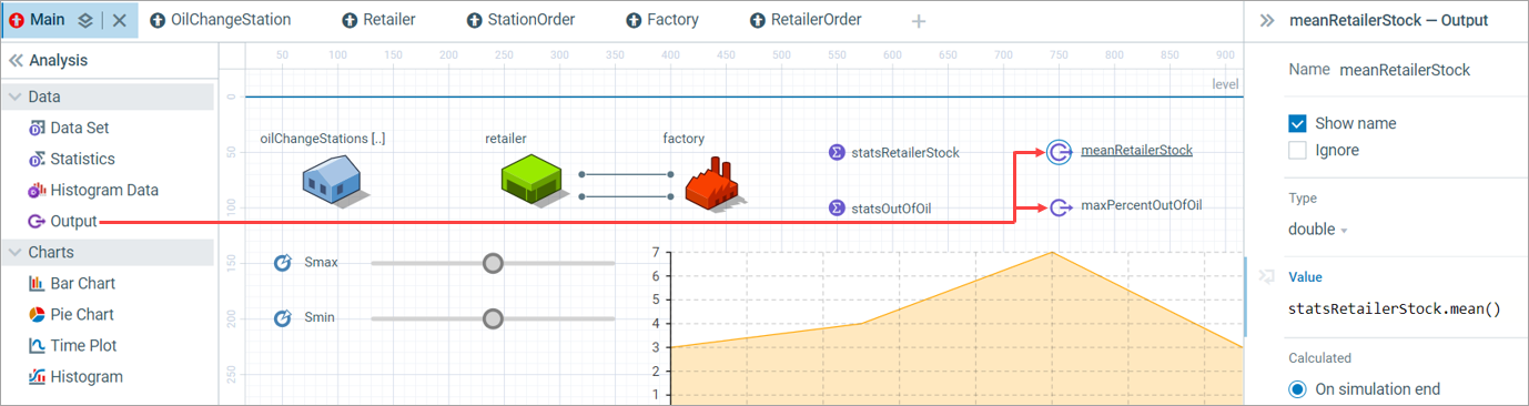 AnyLogic 9: The Output elements on the Main agent diagram