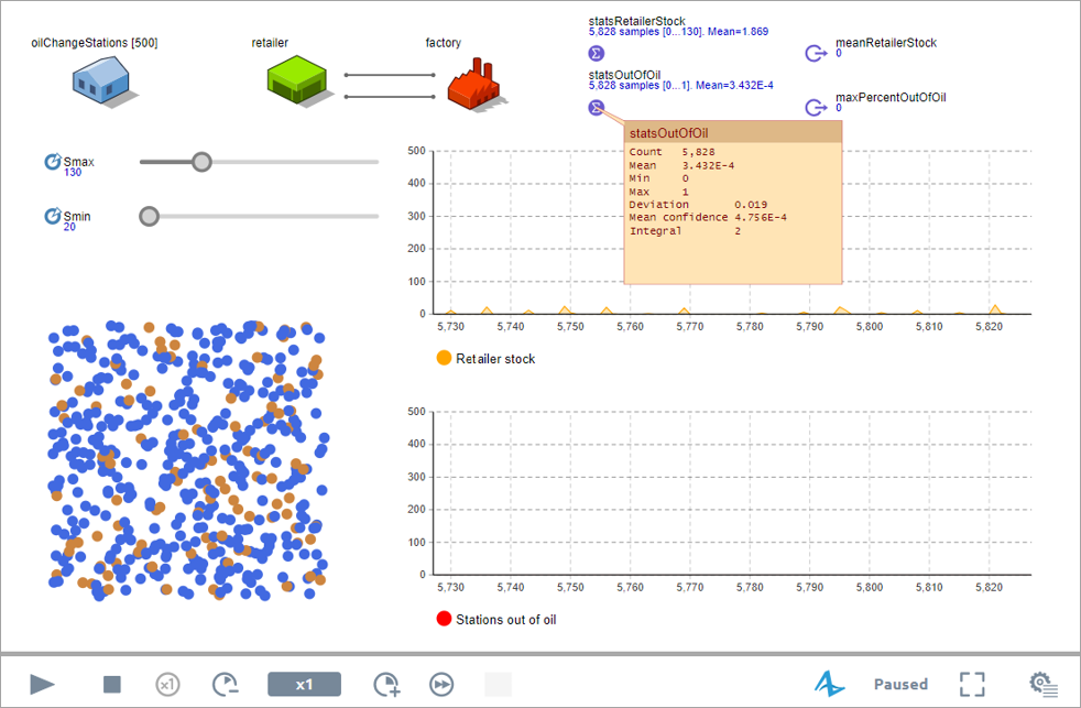 AnyLogic Cloud: The animated simulation experiment