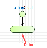 AnyLogic: Actionchart: The Return block