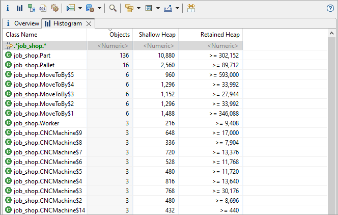 AnyLogic: Memory analyzer: The Job Shop model memory dump