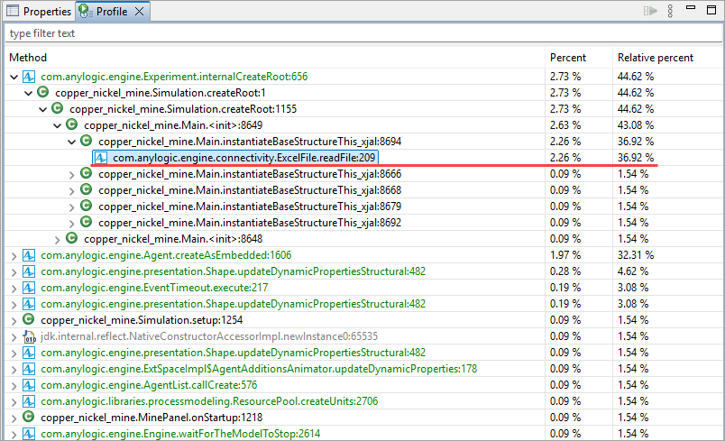 AnyLogic: Profiling results