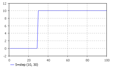 anylogic parameter time type