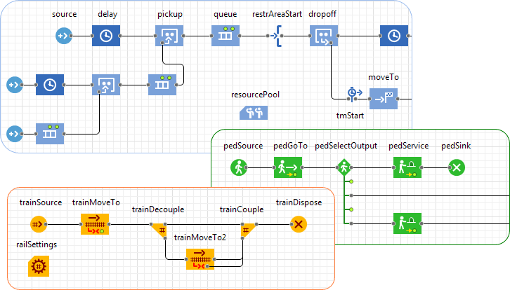 anylogic pedestrian model