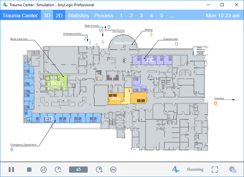 anylogic models