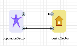 anylogic parameter as variable