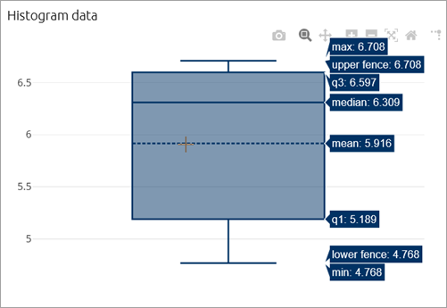 AnyLogic Cloud: The box plot