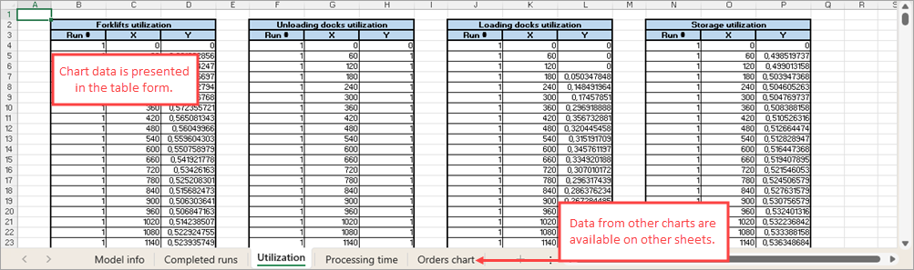 AnyLogic Cloud: Chart data on the completed runs