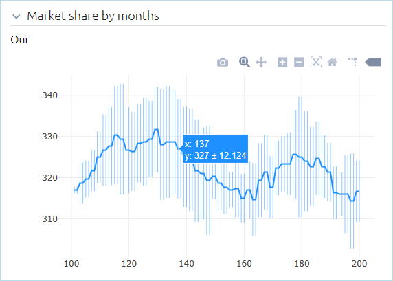 AnyLogic Cloud: The mean and error plot