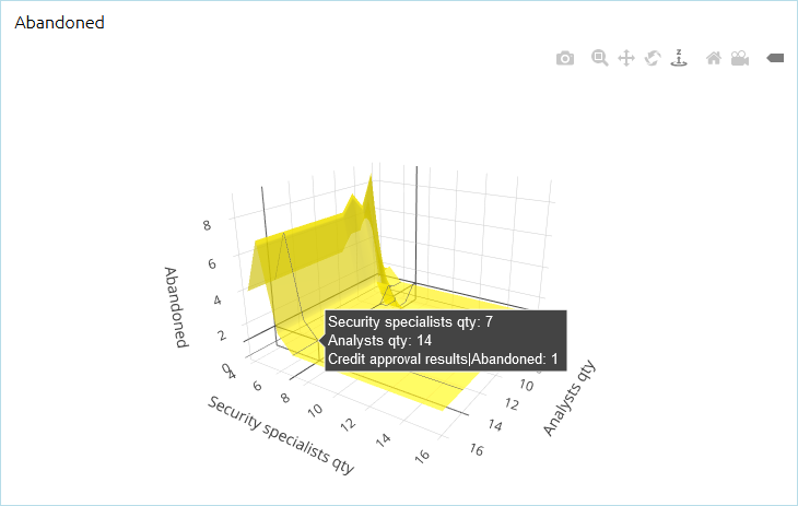 AnyLogic Cloud: The surface plot