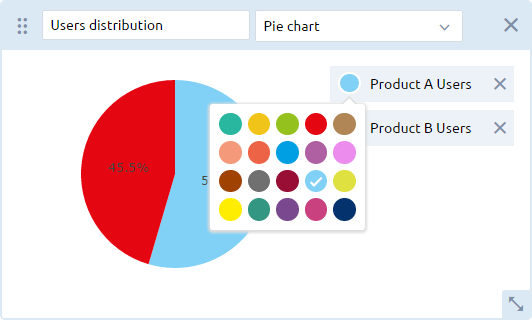 AnyLogic Cloud: Selecting the data element color
