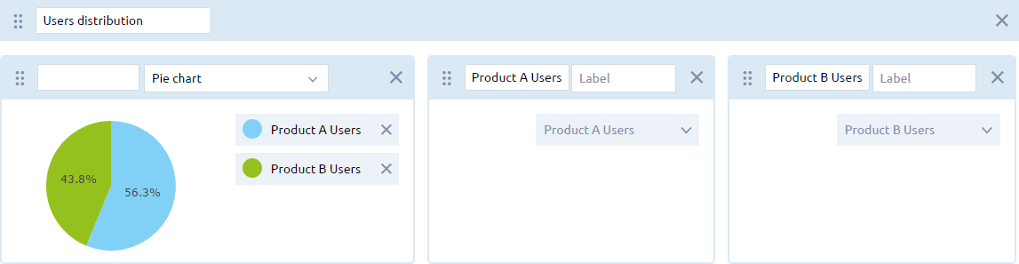 AnyLogic Cloud: Dashboard Section Outputs