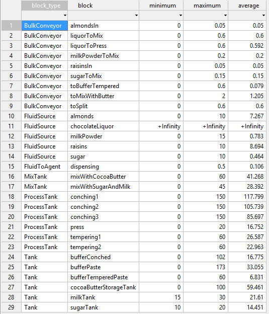 Library stats