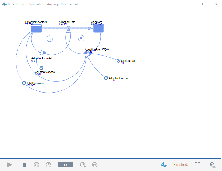 anylogic bank model tutorial