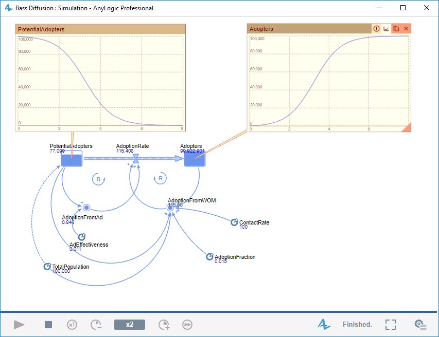 anylogic tutorial system dynamics