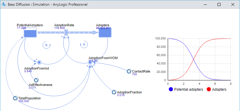 anylogic system dynamics tutorial